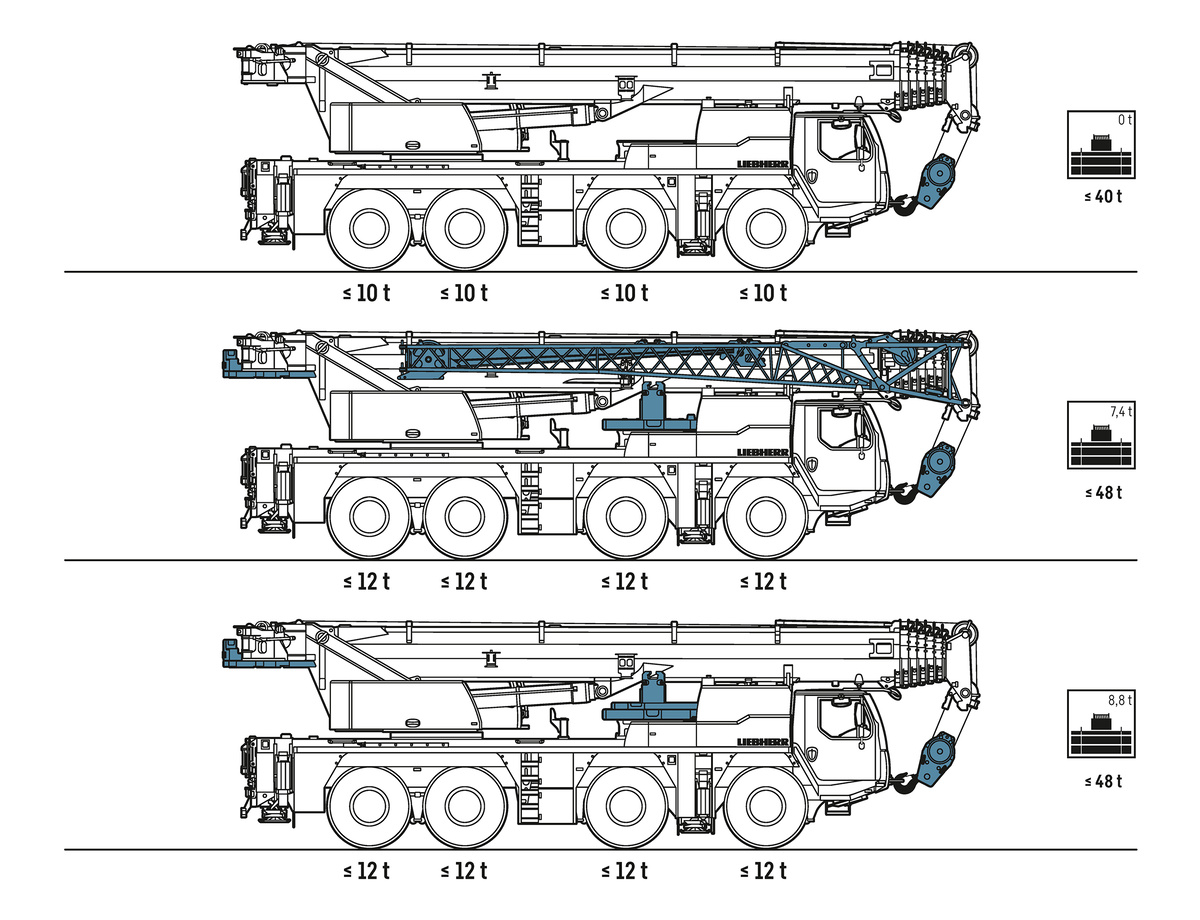 Mobile crane LTM 1090-4.2 - Liebherr