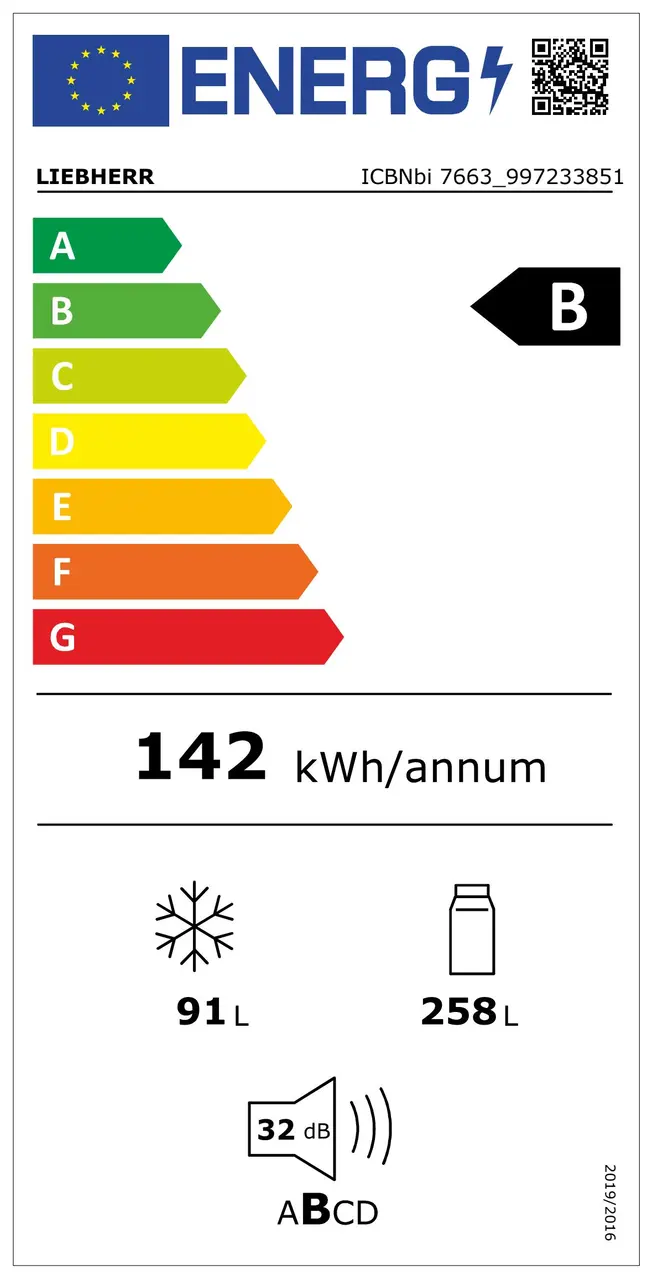 Energy label 2021