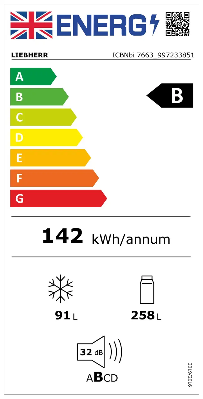 Energy label 2021