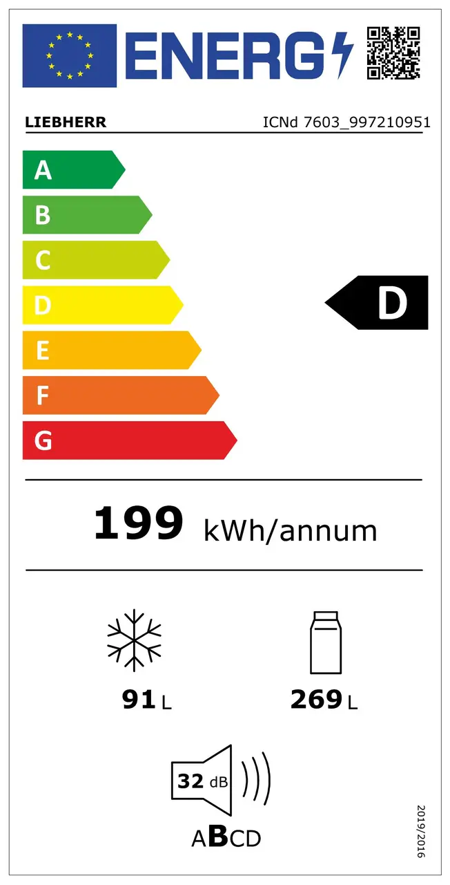 Energy Label 2021