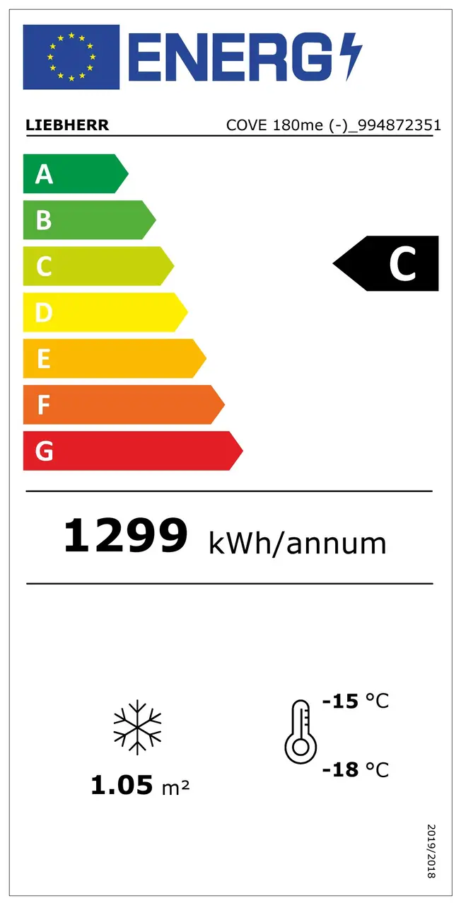 Energy label 2021