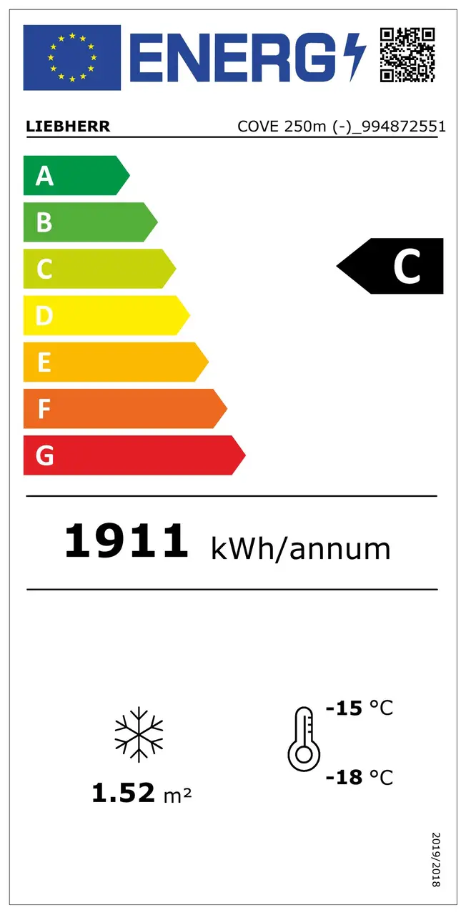 Energy label 2021