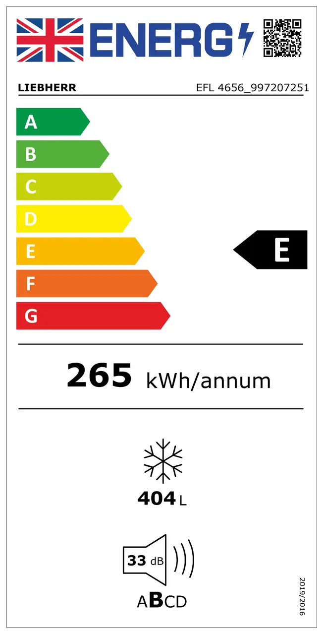 Energy label 2021