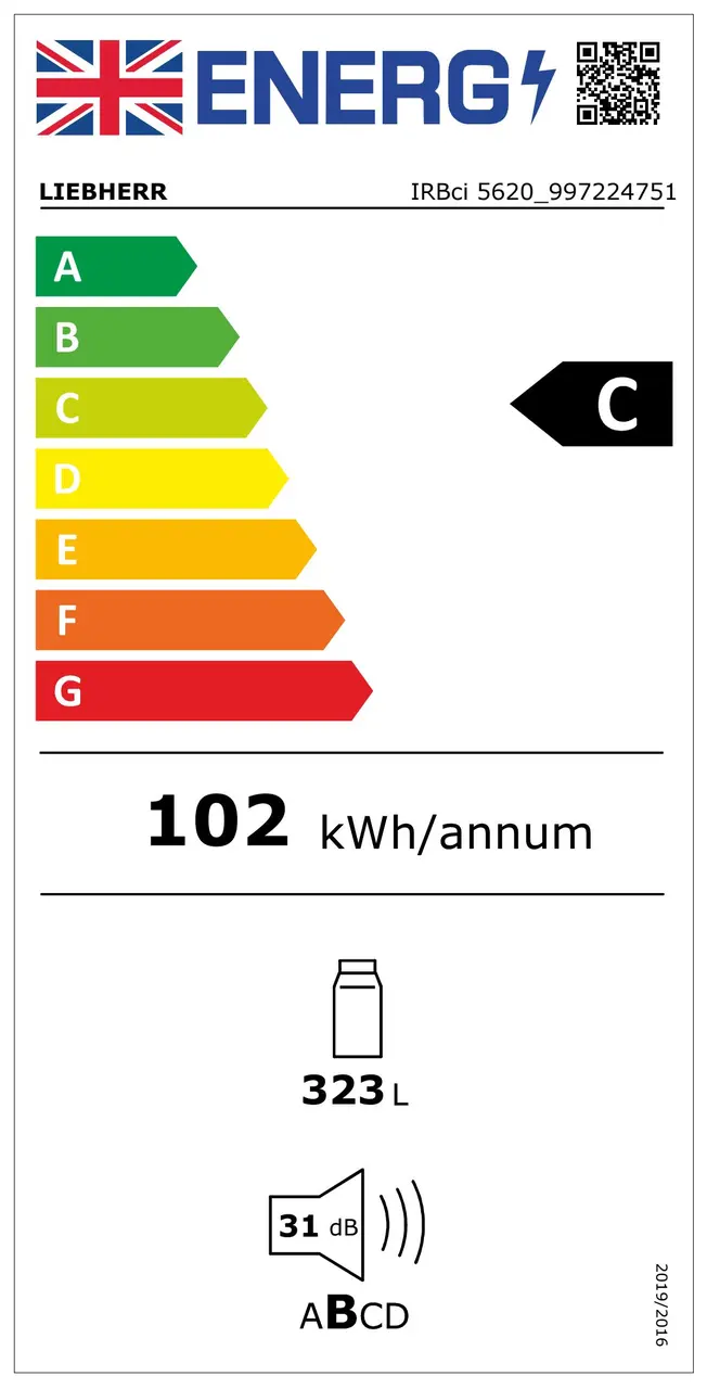 Energy label 2021