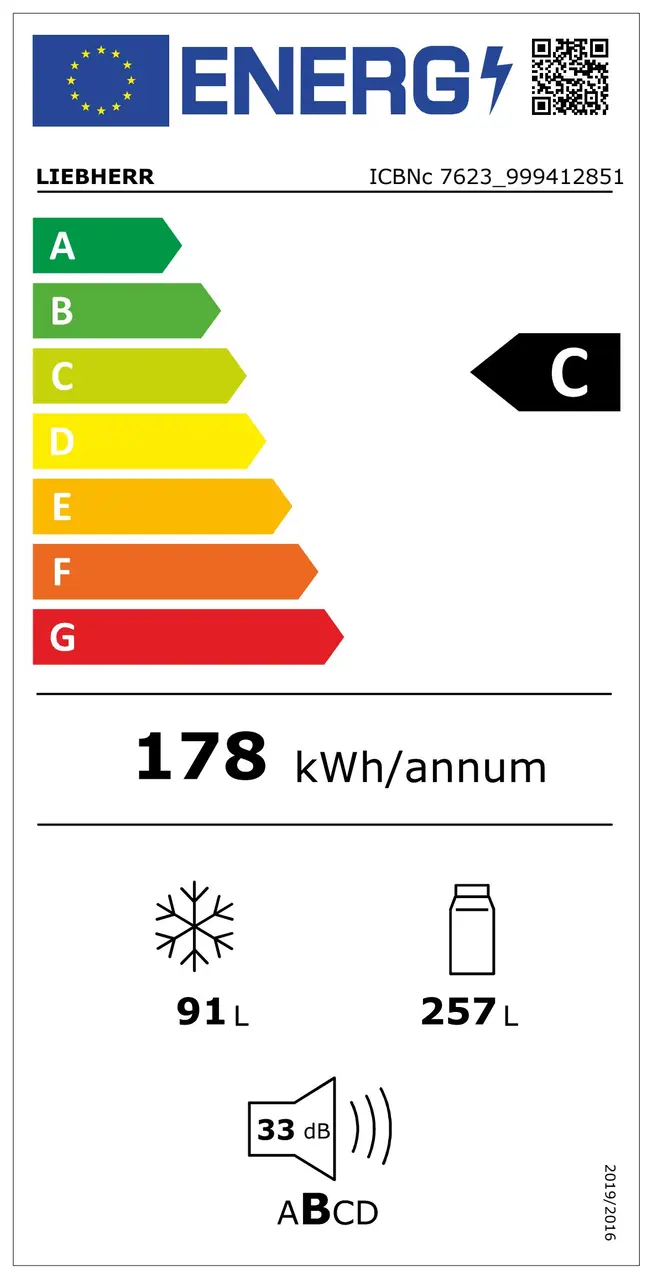 Energy Label 2021