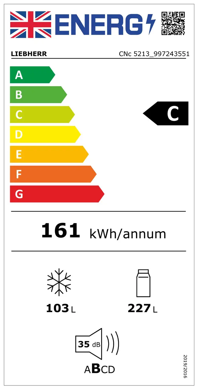 Energy label 2021