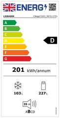 Energy label 2021