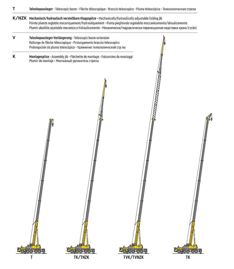 LTM 1170NX (LTM 1160-5.2) モバイルクレーン - Liebherr