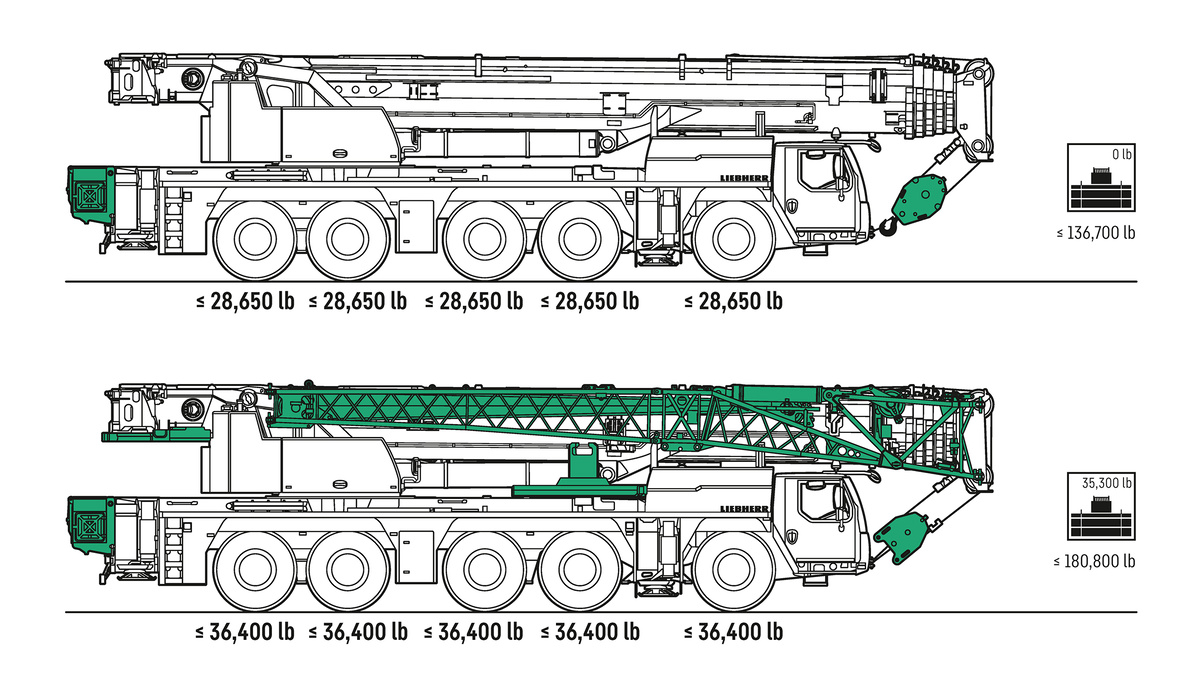 オールテレーンクレーン LTM1250NX - Liebherr