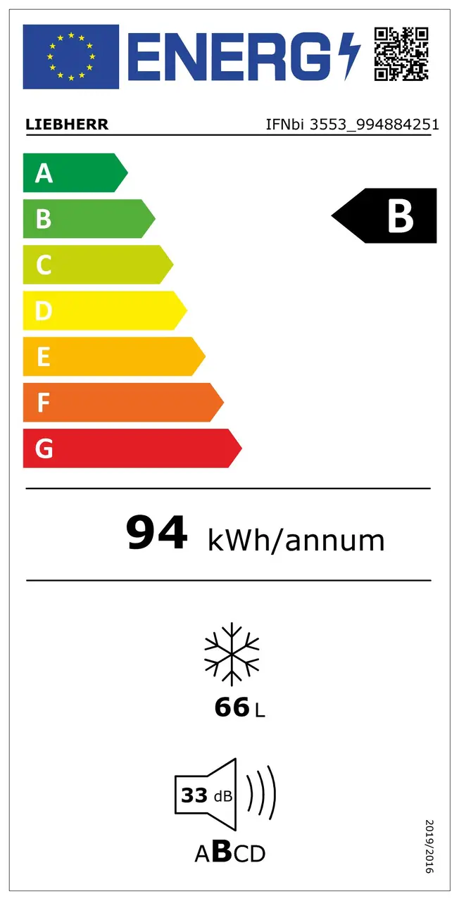 Energimärkning 2021