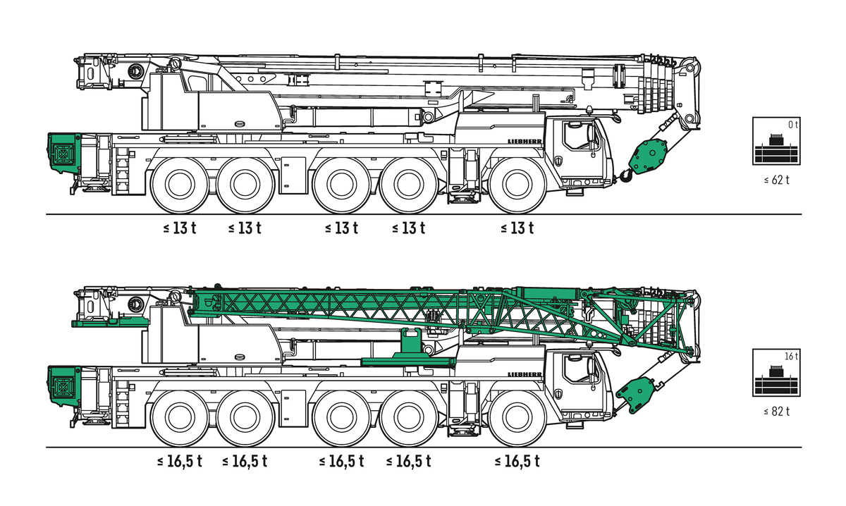オールテレーンクレーン LTM1250NX - Liebherr
