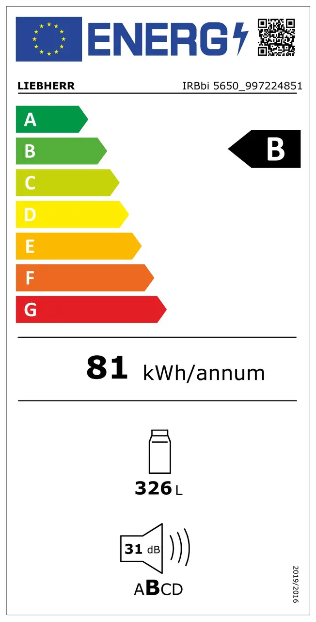Energy Label 2021