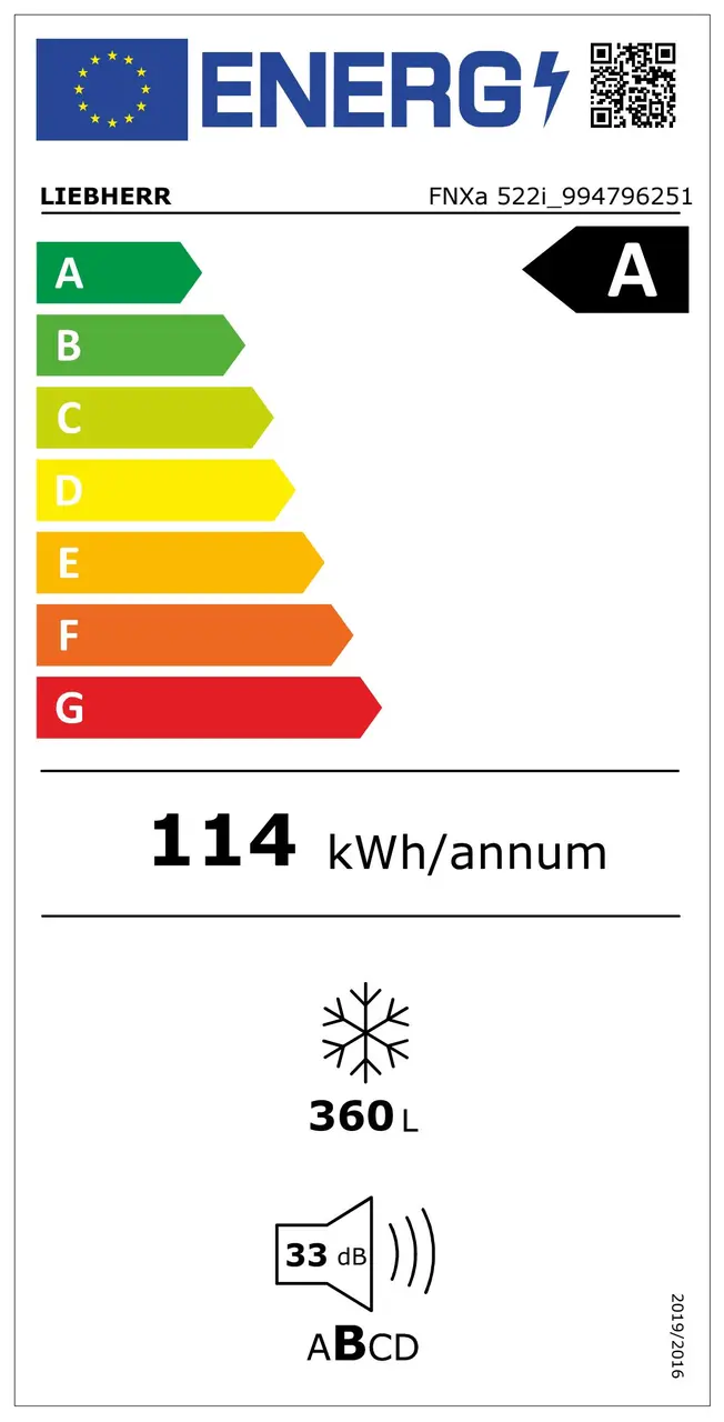 Energy label 2021
