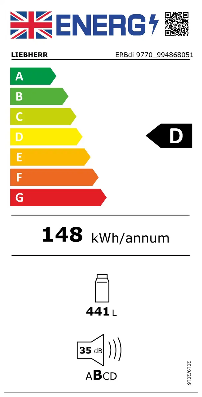 Energy label 2021