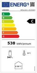 Etykieta energetyczna 2021