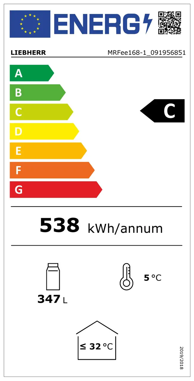 Etykieta energetyczna 2021