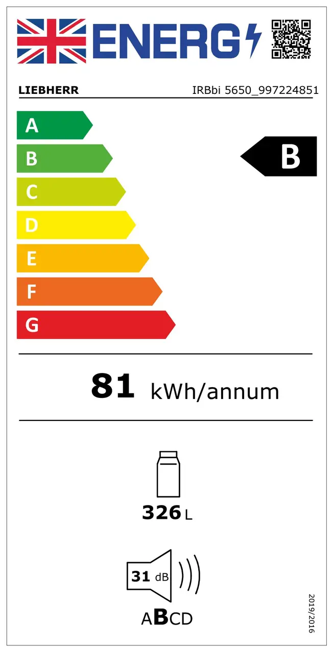 Energy label 2021