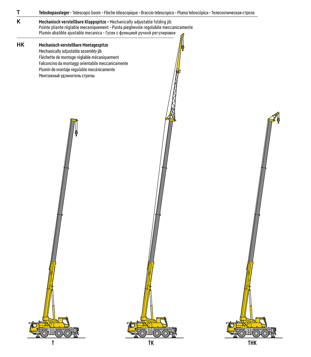 【ジャンク】LIEBHERR モバイルクレーン LTM 1050-3.1 Mobile crane LTM 1050-3.1 - Liebherr