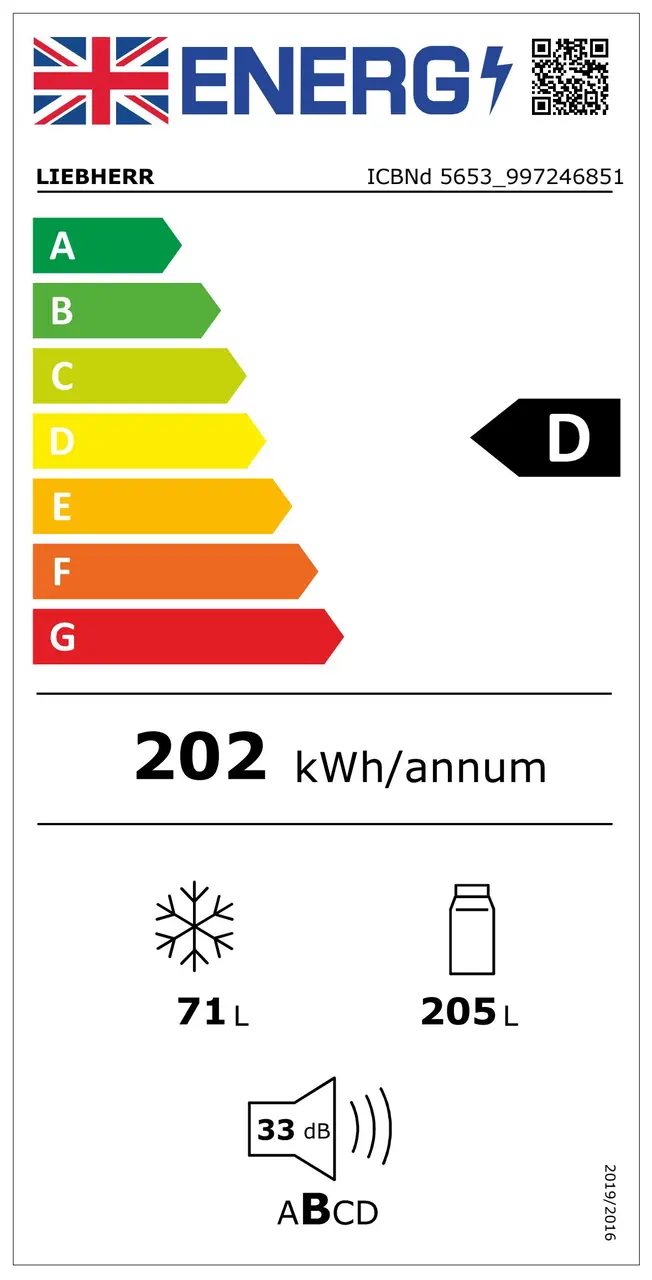 Energy label 2021