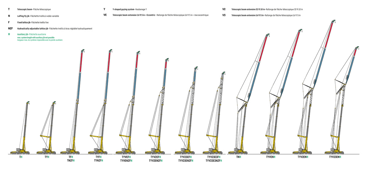 YCC 1/50 リープヘル LTM1750 フェルバーマイヤー 拡張パーツ LTM 1750-9.1 Mobile crane - Liebherr
