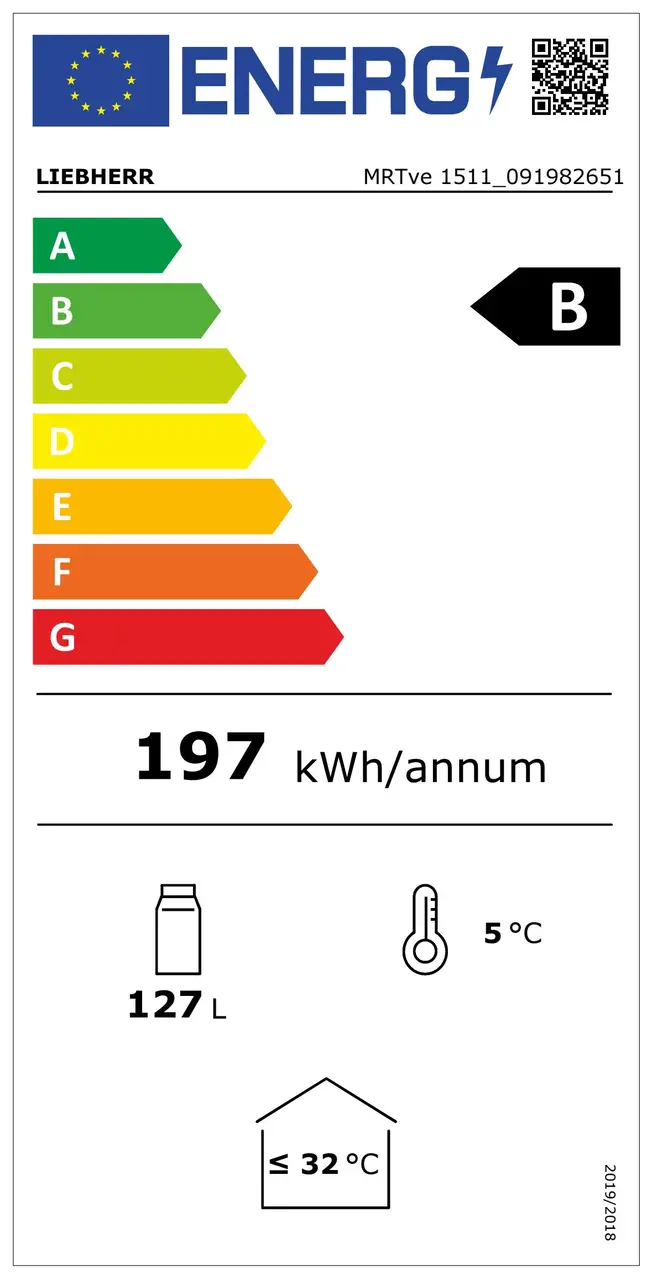 Etichetta energetica 2021