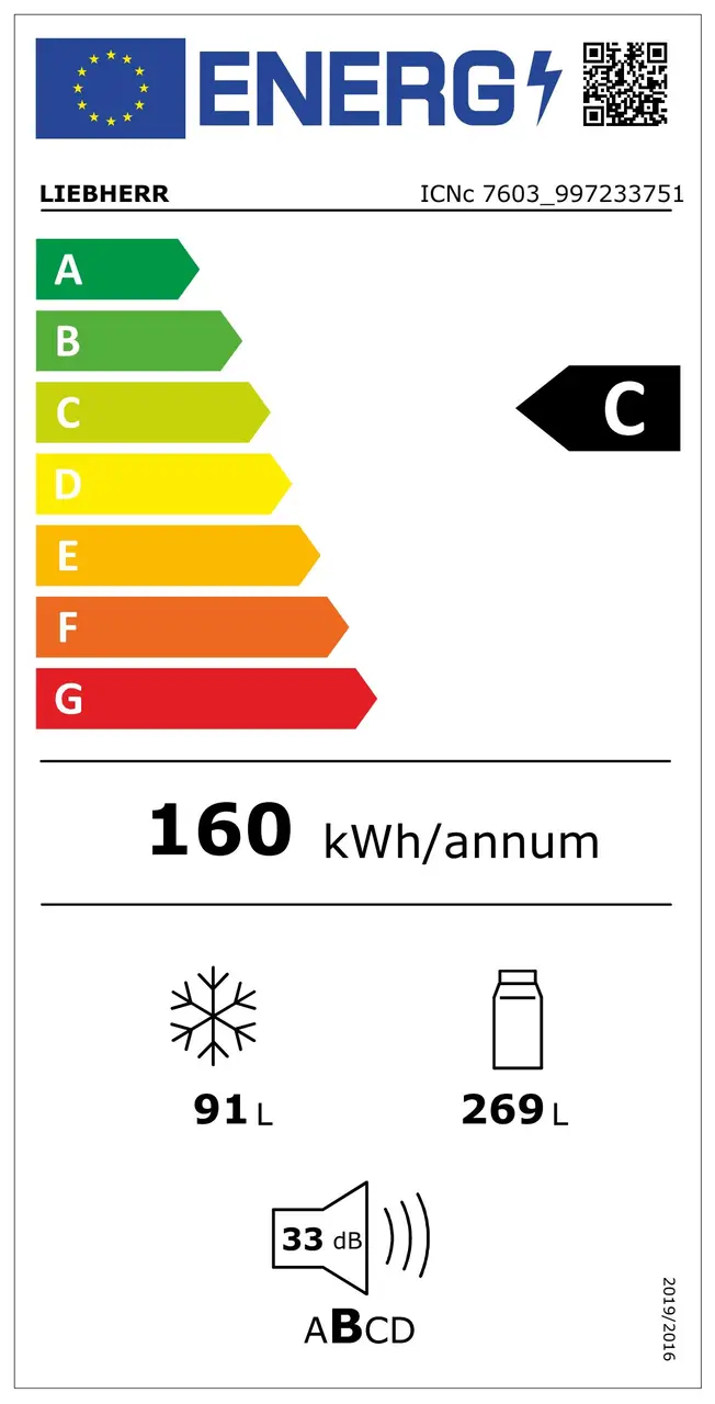 Energy Label 2021