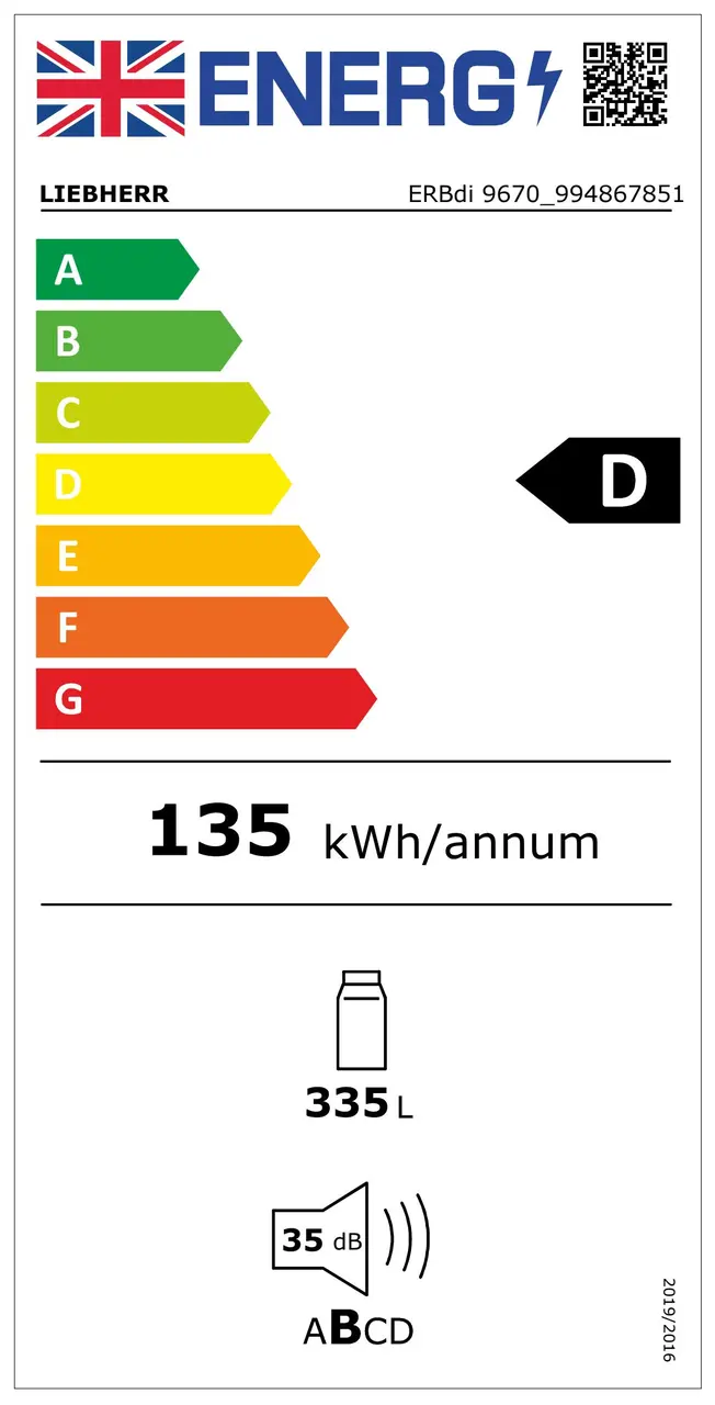 Energy label 2021