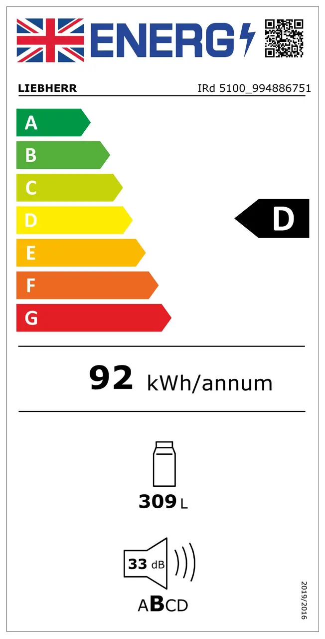 Energy label 2021