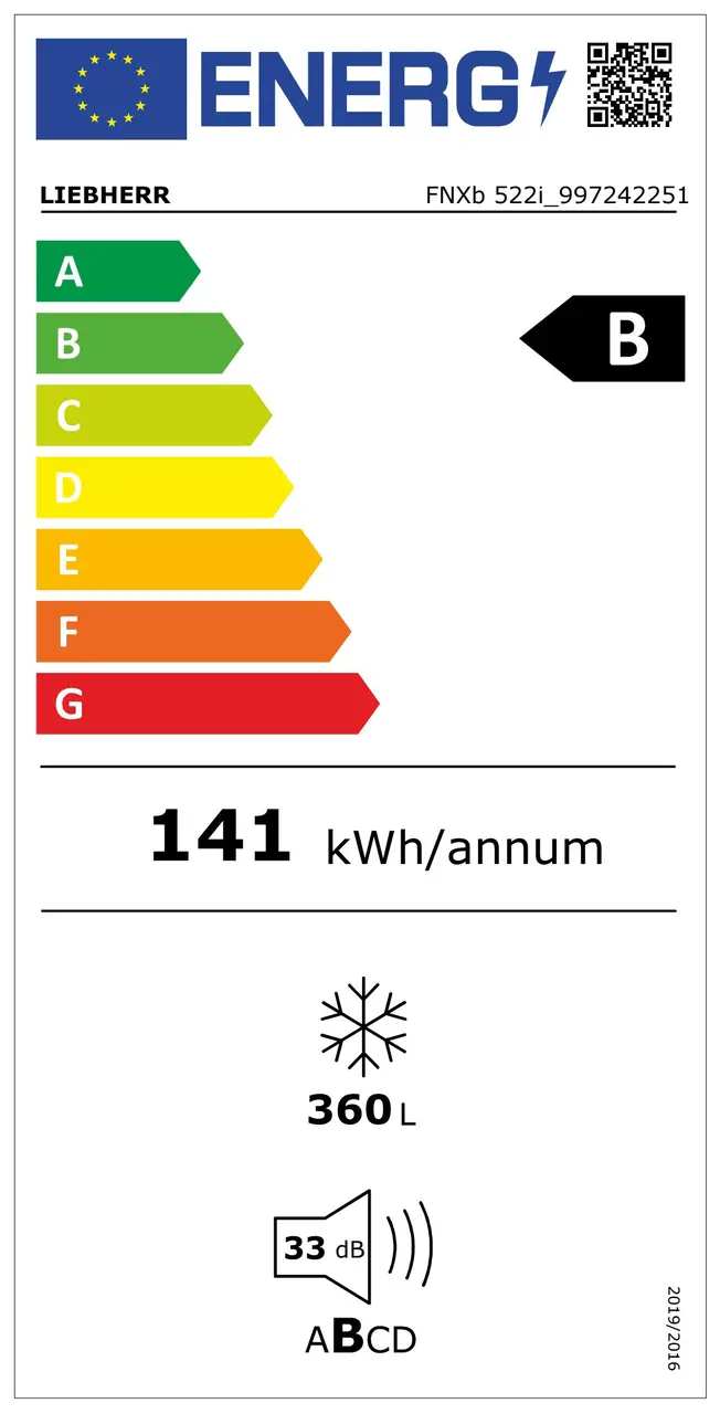 Energy label 2021
