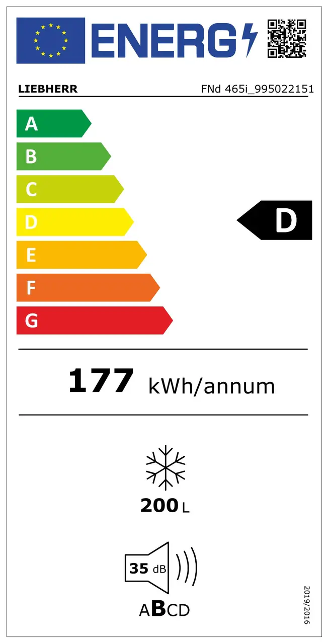 Energetický štítok 2021