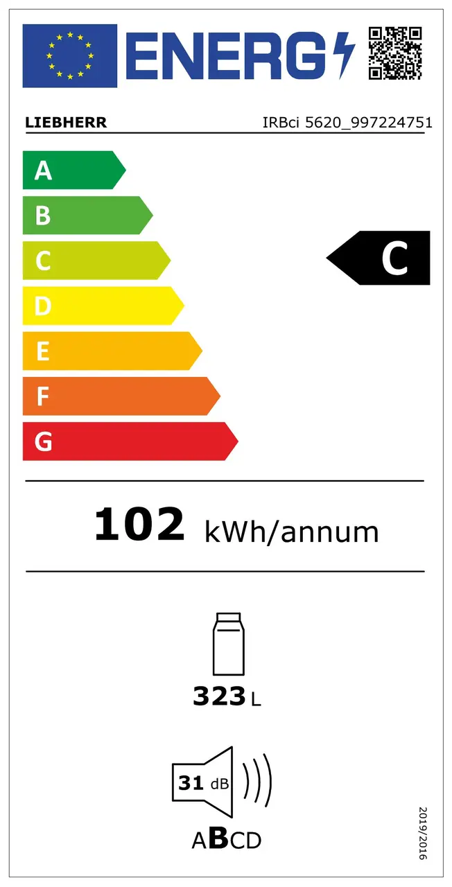 Energy Label 2021