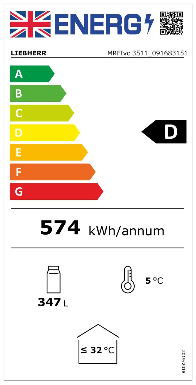 Energy label 2021